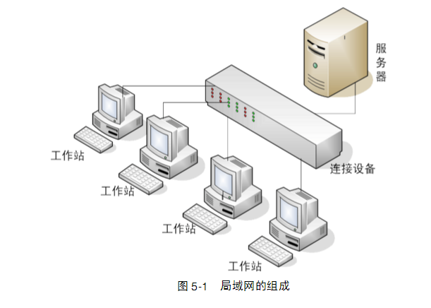 無線局域網(wǎng)發(fā)展趨勢與應(yīng)用情況介紹