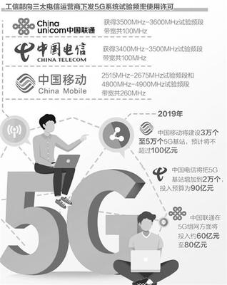 5G全面商用 技術成熟與市場普及的關鍵節點探析