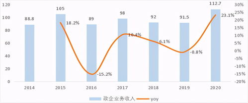 中興通訊 5G真核為何難掀A股波瀾？