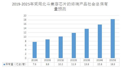 北斗賦能、5G加速 新技術驅(qū)動北京地鐵智慧升級與行業(yè)前景展望