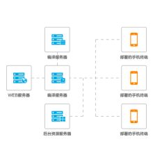 北京億陽四方網(wǎng)絡技術服務中心 專業(yè)網(wǎng)絡技術服務，助力企業(yè)數(shù)字化轉(zhuǎn)型
