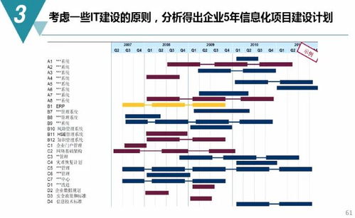 數字化工廠規劃與建設方案 附PDF下載及數字內容制作服務概覽